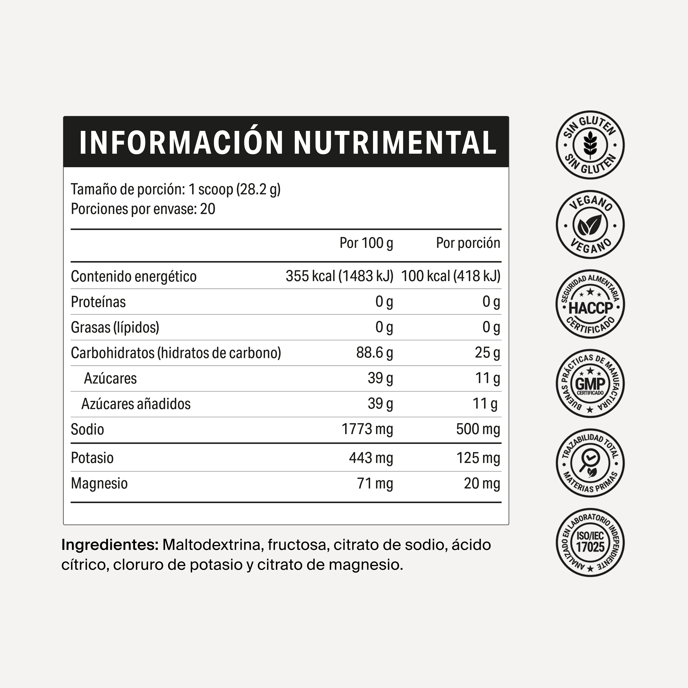 Fuel Mix-2